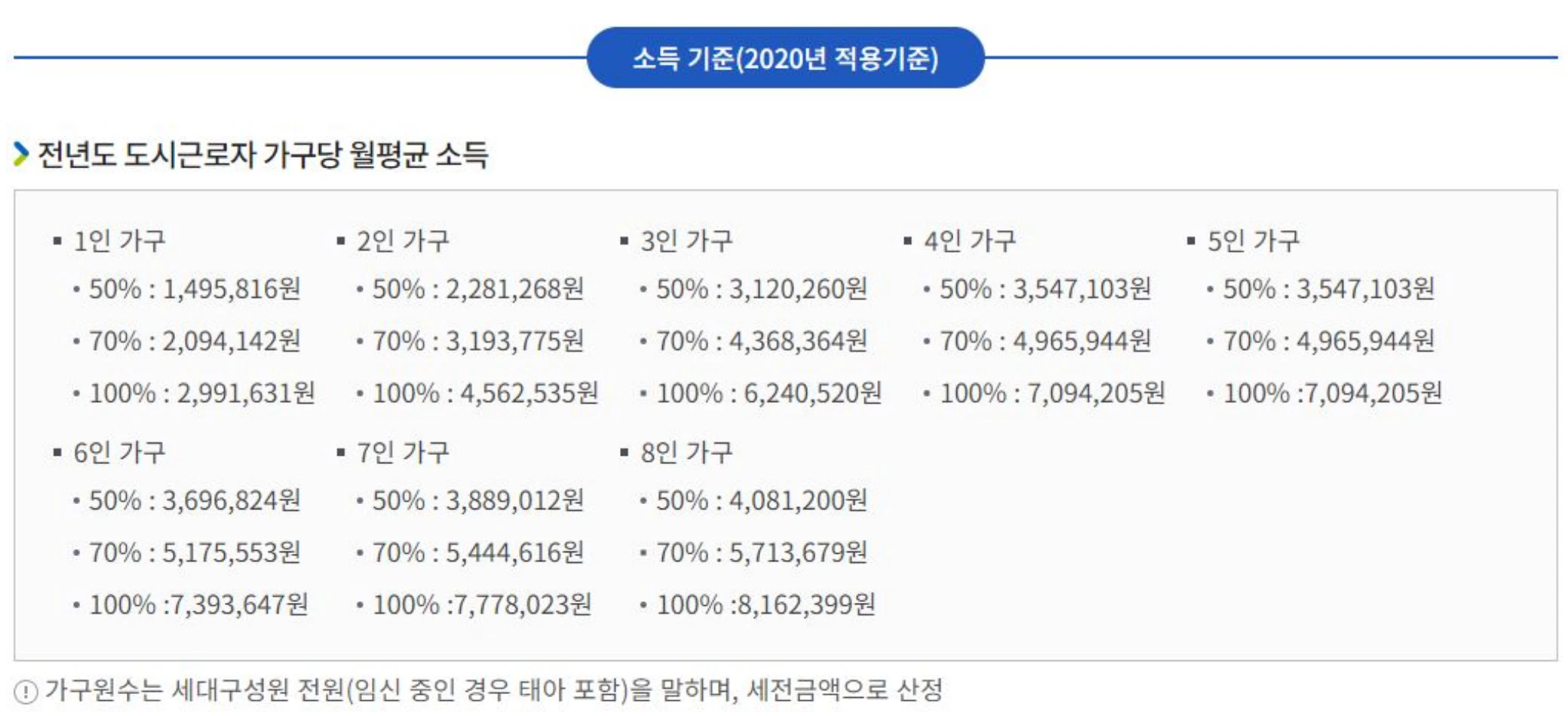 lh전세임대주택 조건 신청방법