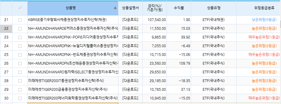 기업은행 ETF 리스트