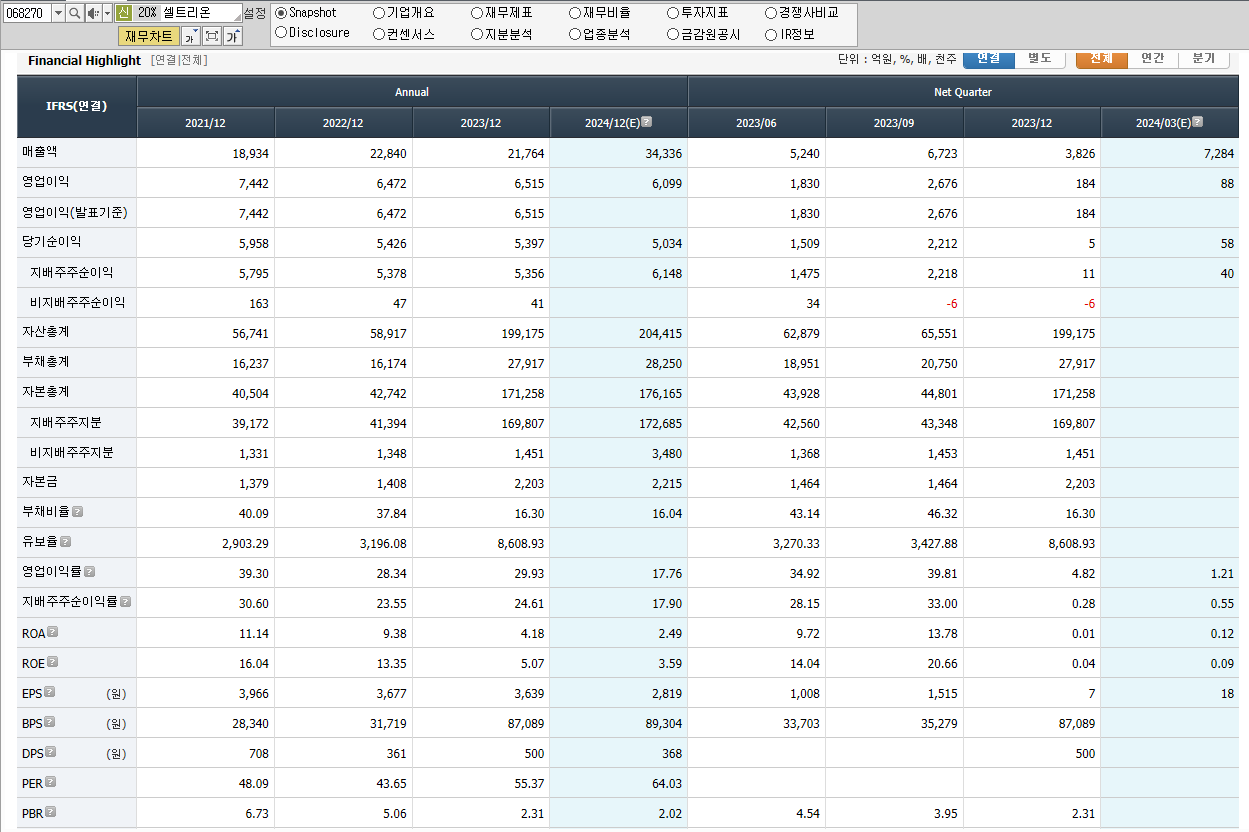 셀트리온 재무제표