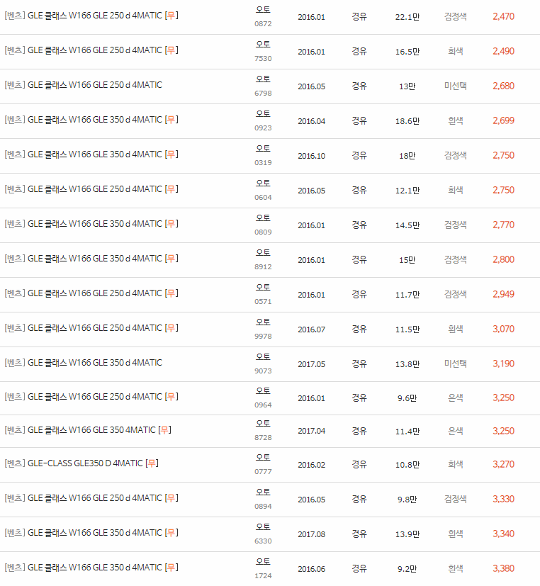 2016~2019년식 벤츠 GLE클래스(W166) 중고차 시세