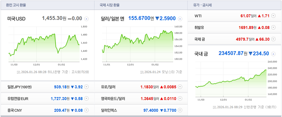 오늘의 환율 기록