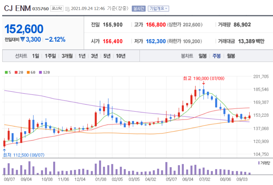 오징어게임 관련주 대장주