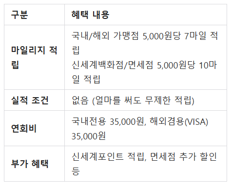 신세계 the Mile 하나카드 혜택