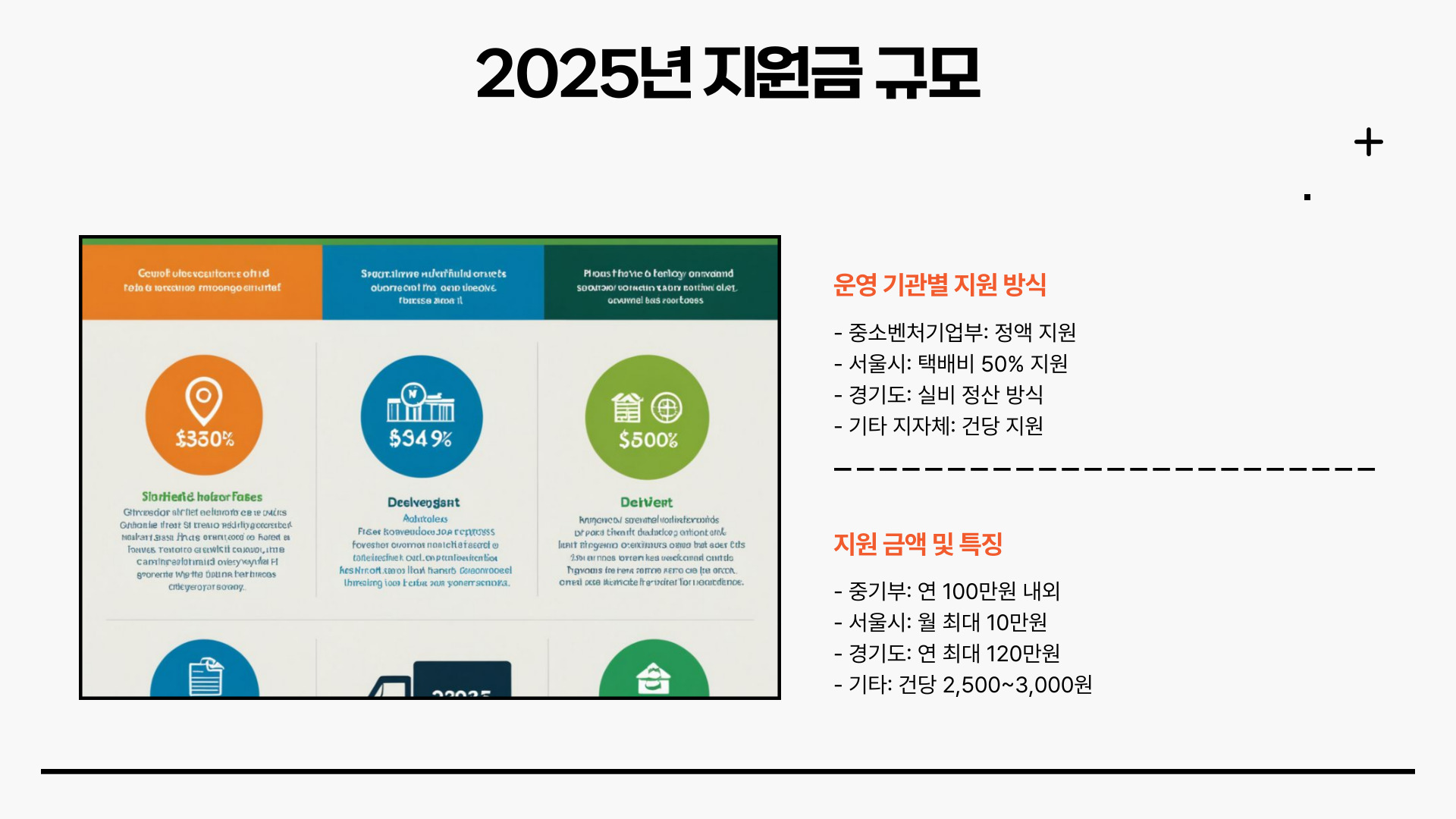소상공인 택배 지원금, 물류비 절감