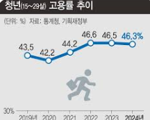청년 취업 준비금 2025 신청