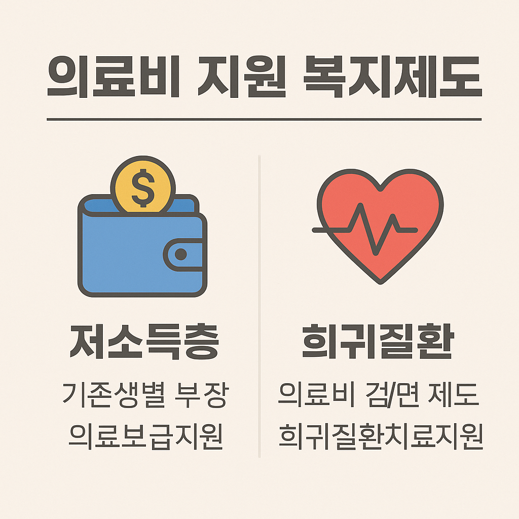 의료비 지원 복지제도