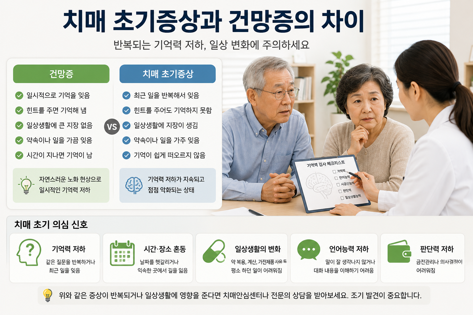 기억력 검사를 위해 상담을 받고 있는 어르신과 가족
