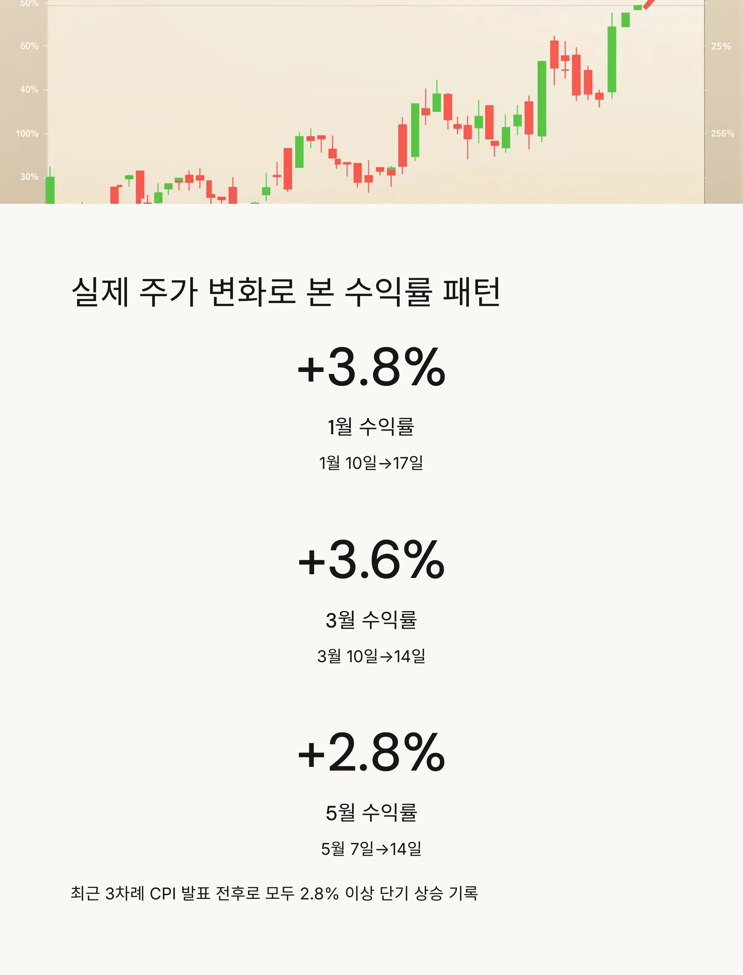 TIGER 미국나스닥100 ETF의 흐름