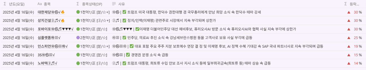 당일 1,000억 이상 거래대금