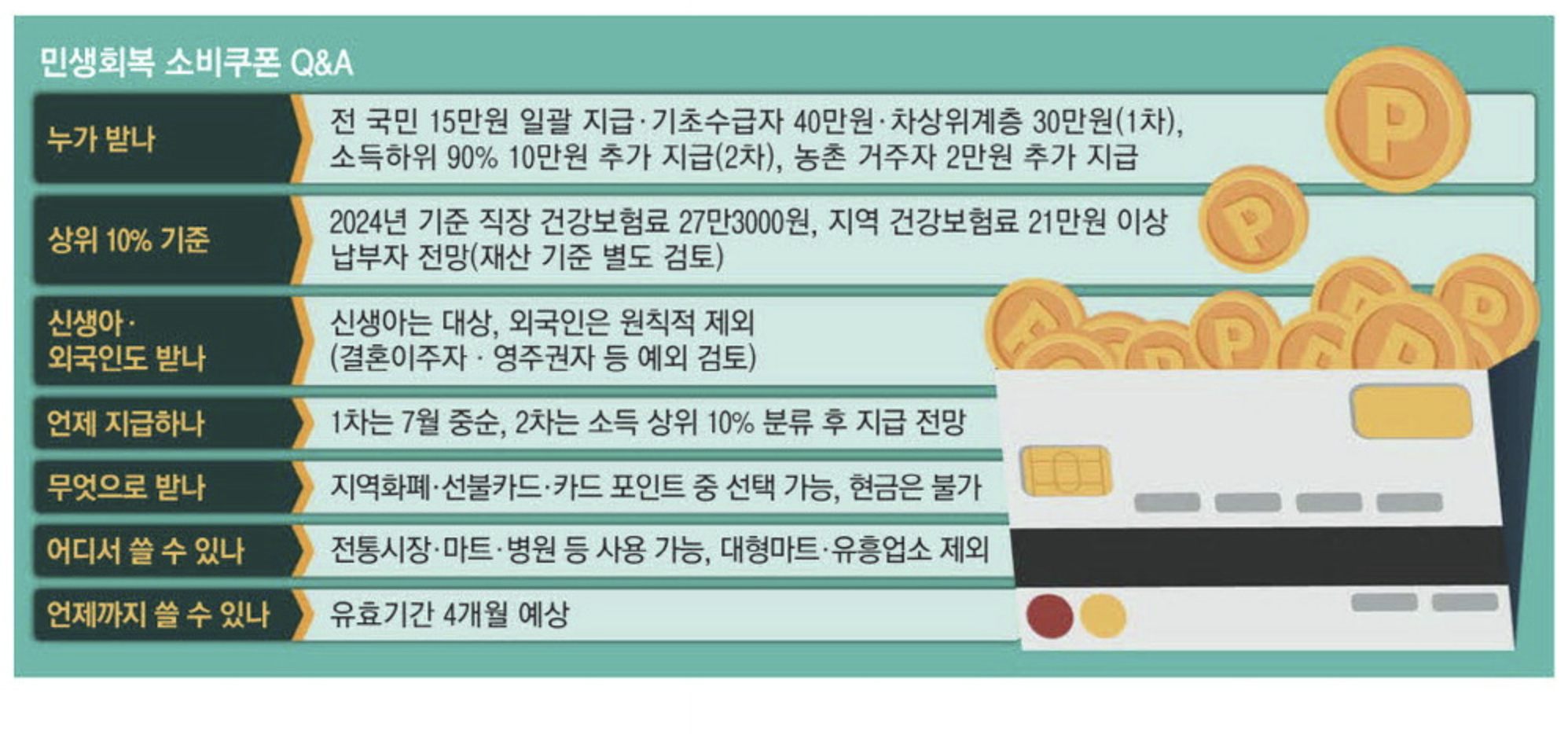 민생회복 소비쿠폰 Q&A 이미지