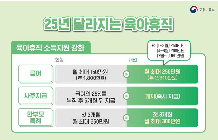 육아휴직 급여신청