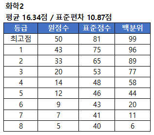 화학2