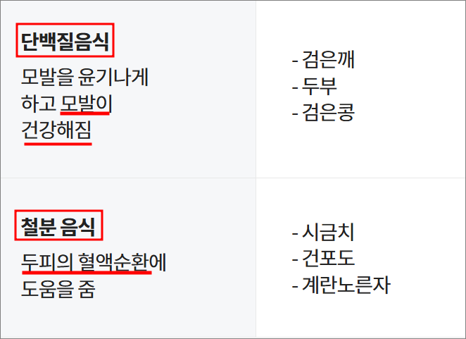 탈모에 도움 되는 음식