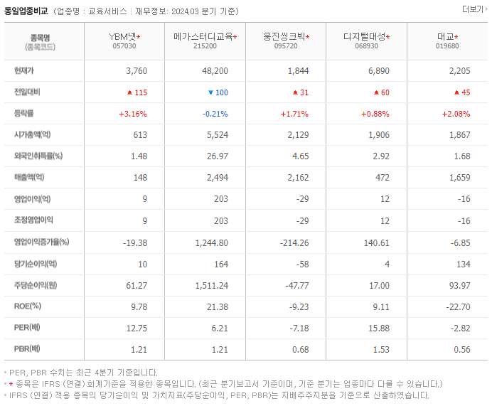 YBM넷_동종업비교자료