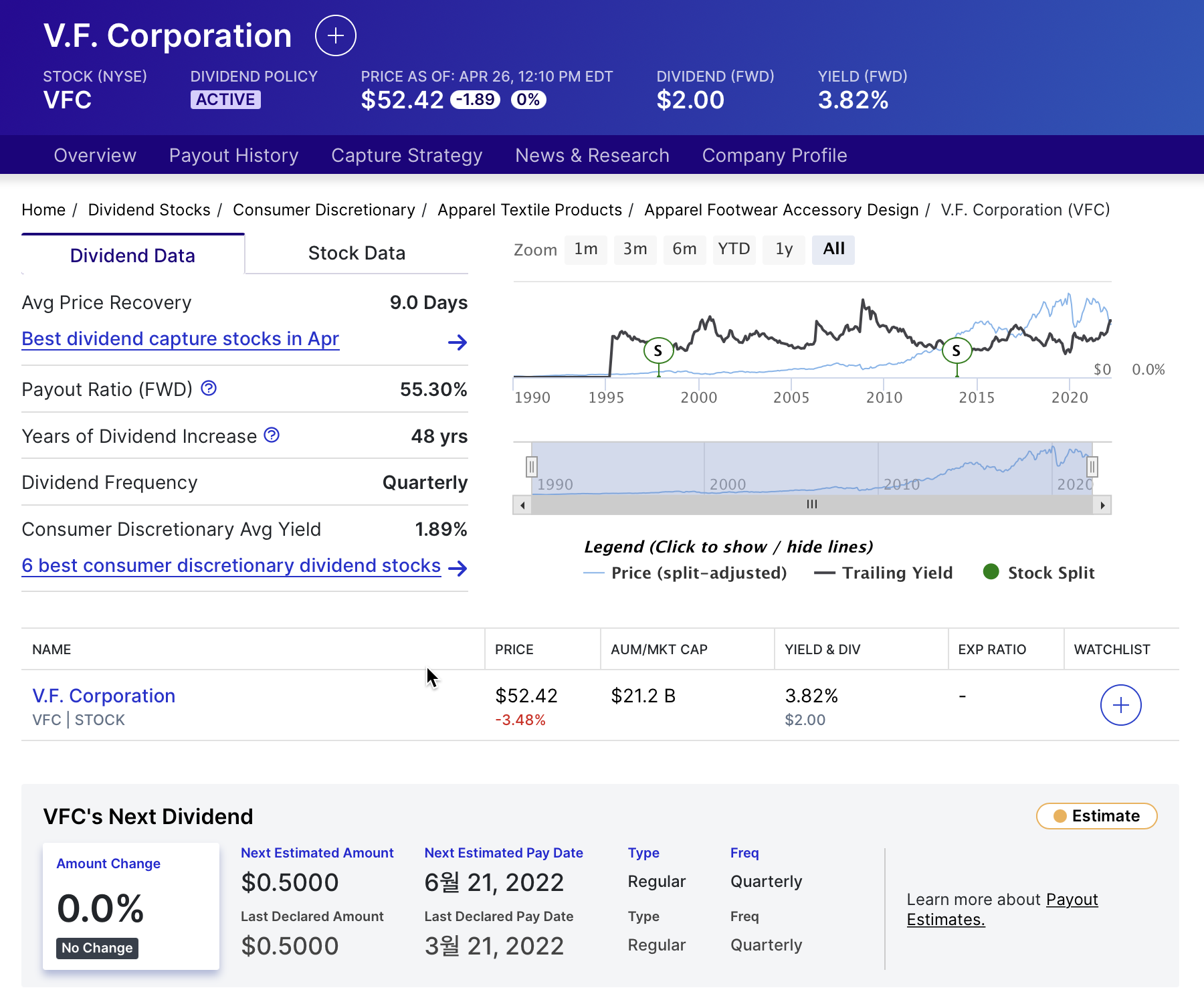 vfc dividend history 배당 역사 배당 기록 expected dividend 예상 배당