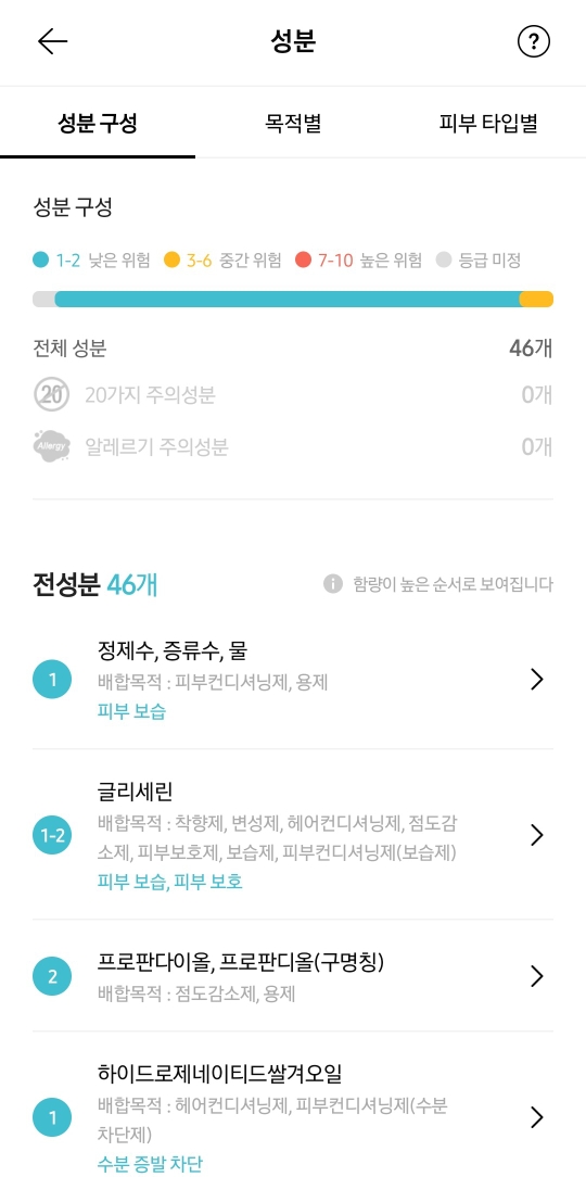 일리윤 바디로션 전성분