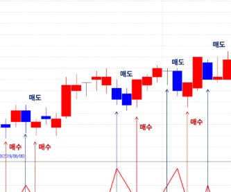 macd보조지표 보는법 알아보기