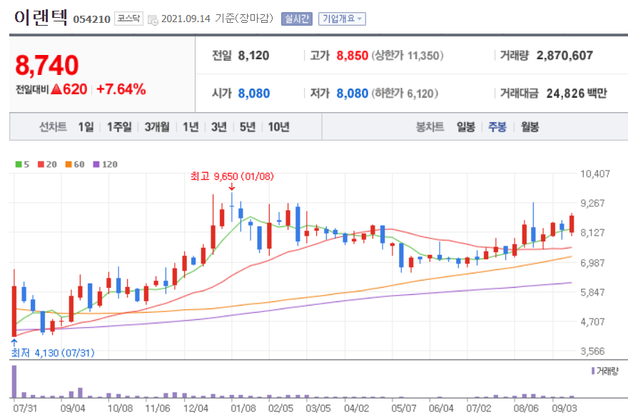 메타버스 관련주 대장주