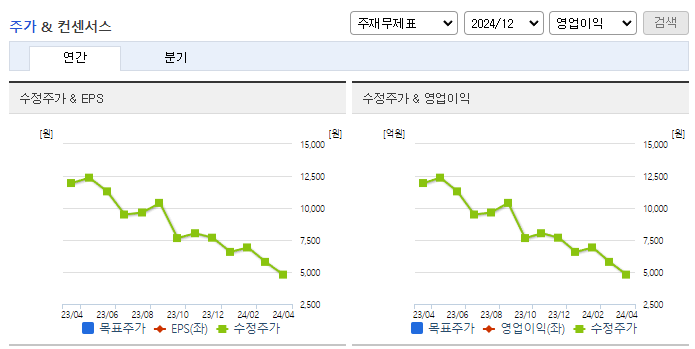 오토앤_컨센서스