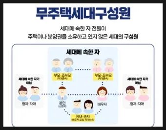 무주택 자격요건 최신 기준 완벽 정리로 신청가이드_2