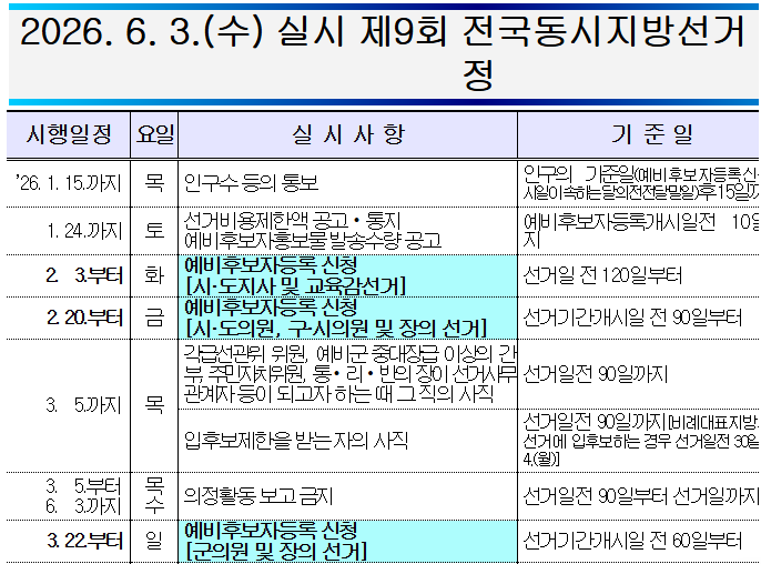 2026년 지방선거 일정