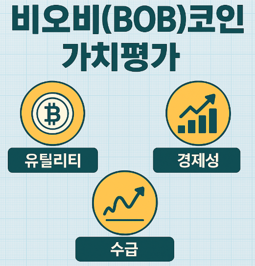 비오비(BOB)코인 가치평가 (유틸리티, 경제성, 수급) 이미지