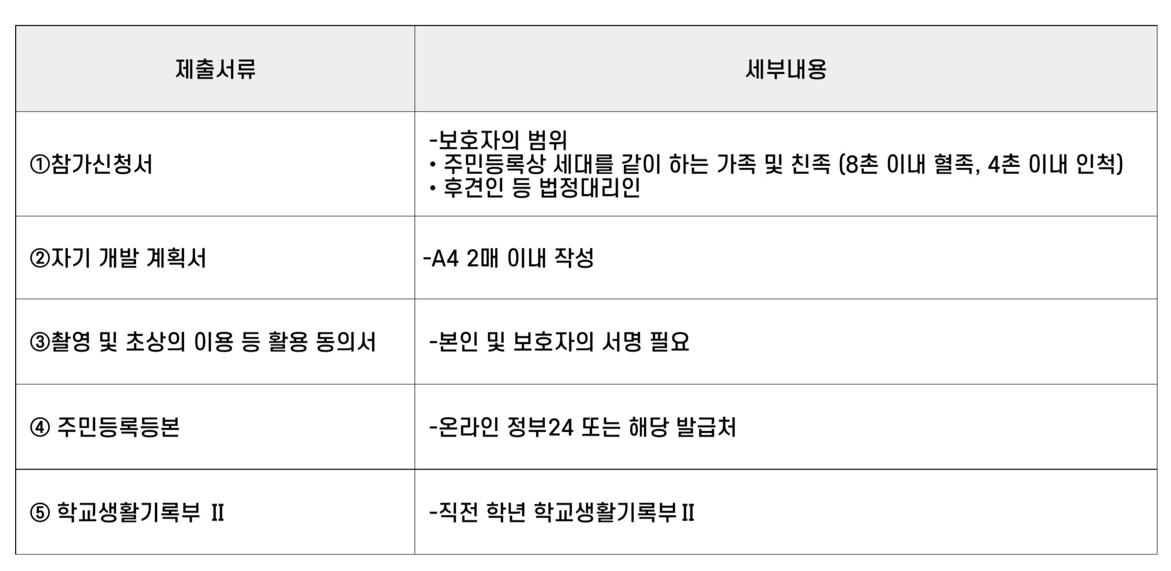 제출서류