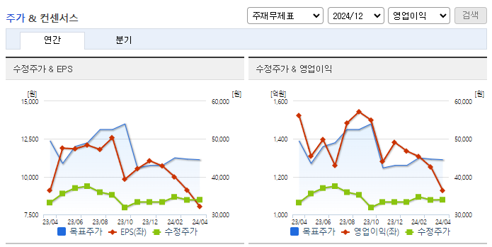 HL홀딩스_컨센서스