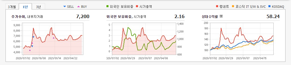 재택근무-관련주