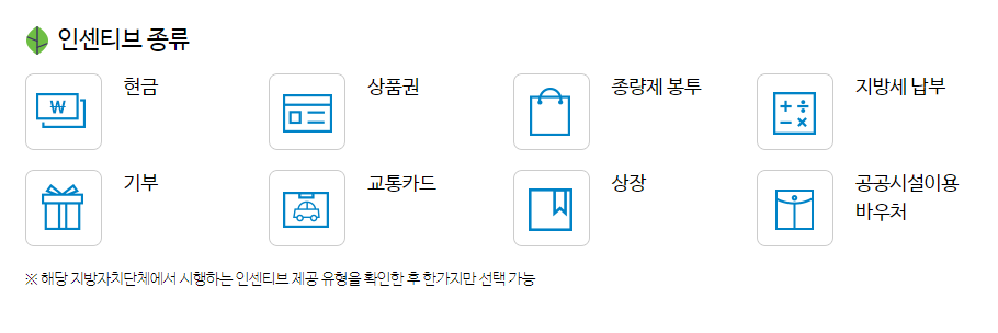 탄소포인트제 인센티브 종류