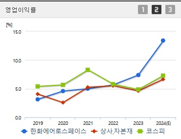 한화에어로스페이스 주가 전망 영업이익 (0304)