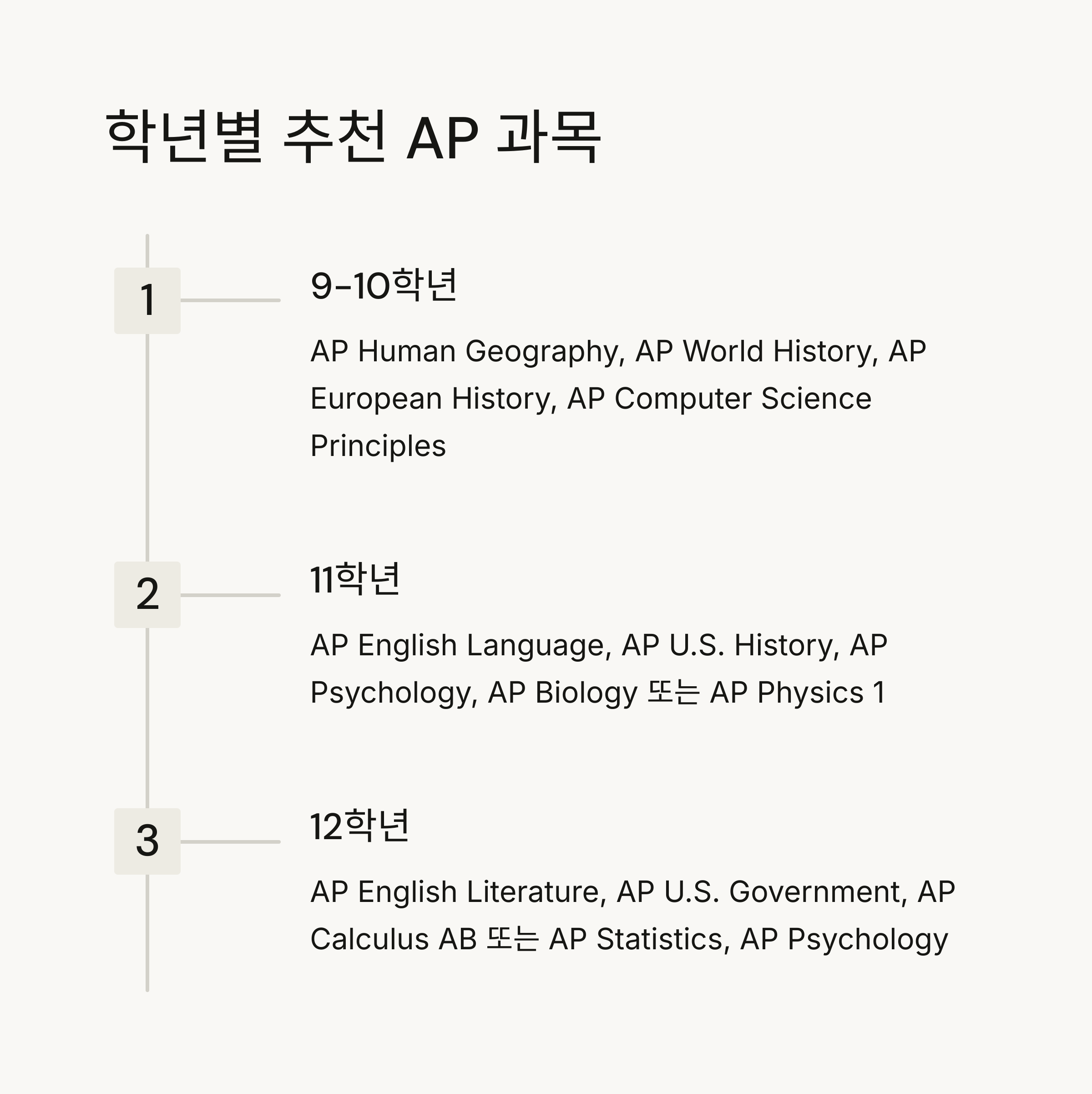 학년별 추천 AP 과목 &ndash; 9~12학년별 추천 AP 과목 리스트 및 학습 계획