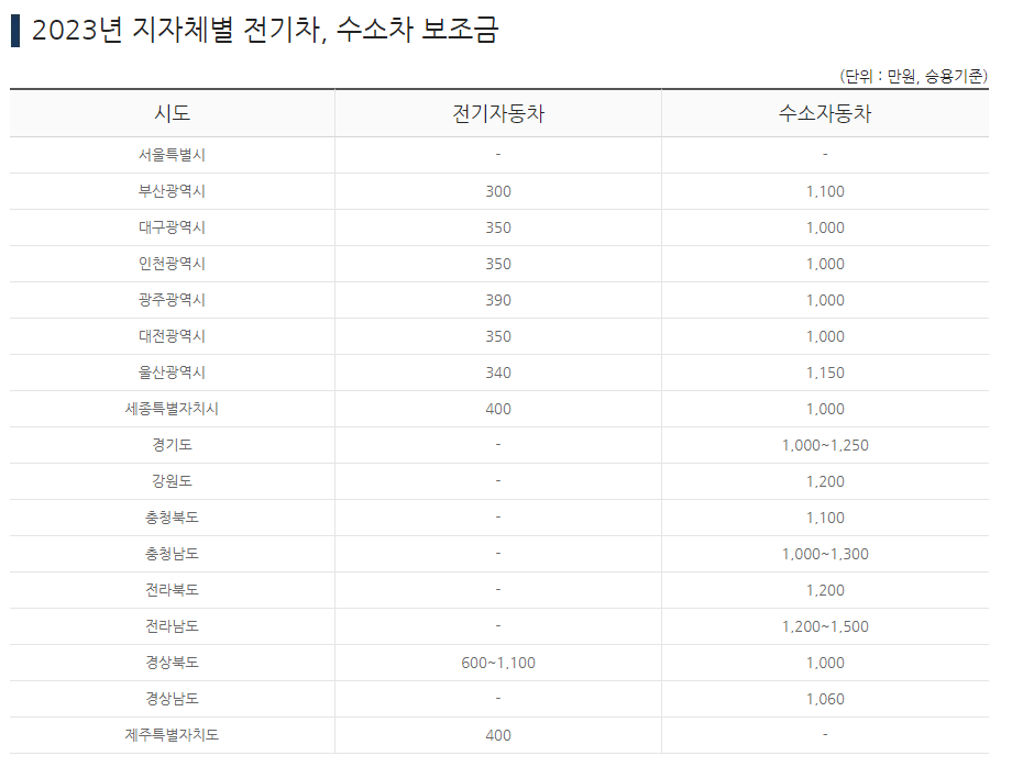 전기차 보조금 2023