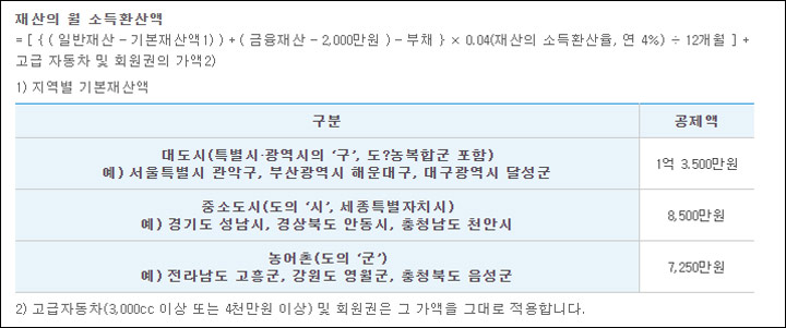기초노령연금 수급자격 재산월소득환산 이미지
