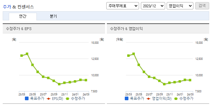 일신방직_컨센서스