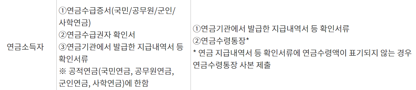 서민금융진흥원 햇살론카드