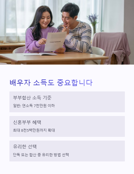 배우자 소득도 중요 합니다