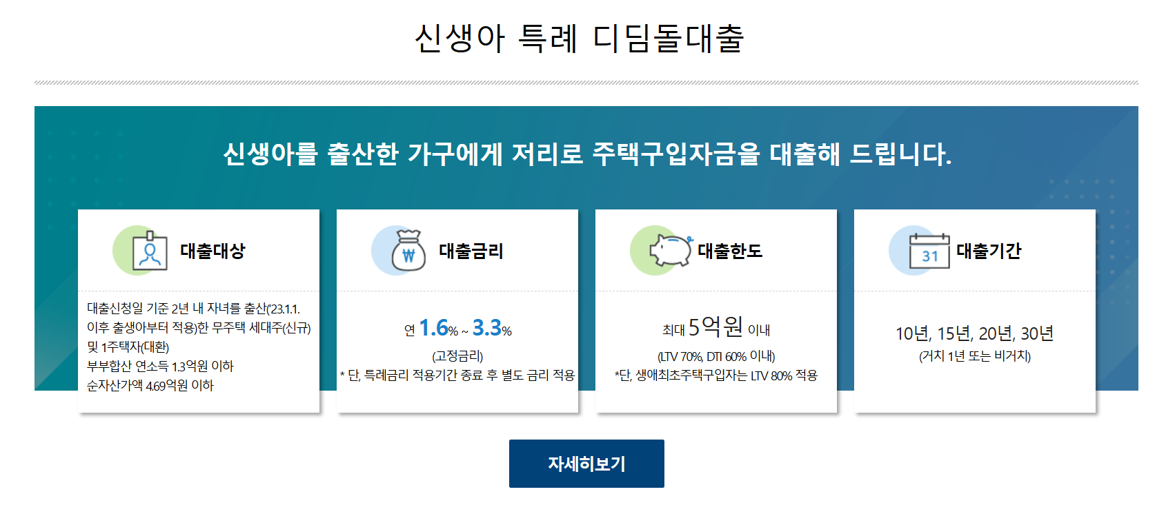 신생아 특례 대출 : 신청방법 (연소득 2억 원 이하, 맞벌이 가구 지원 확대)