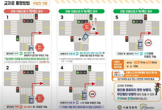 우회전일시정지