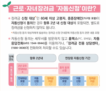 근로,자녀 장려금 신청방법(선택)