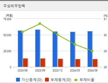 영풍 주가 전망 재무지표