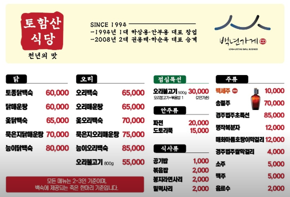 생방송 투데이 경주 하동 묵은지닭매운탕