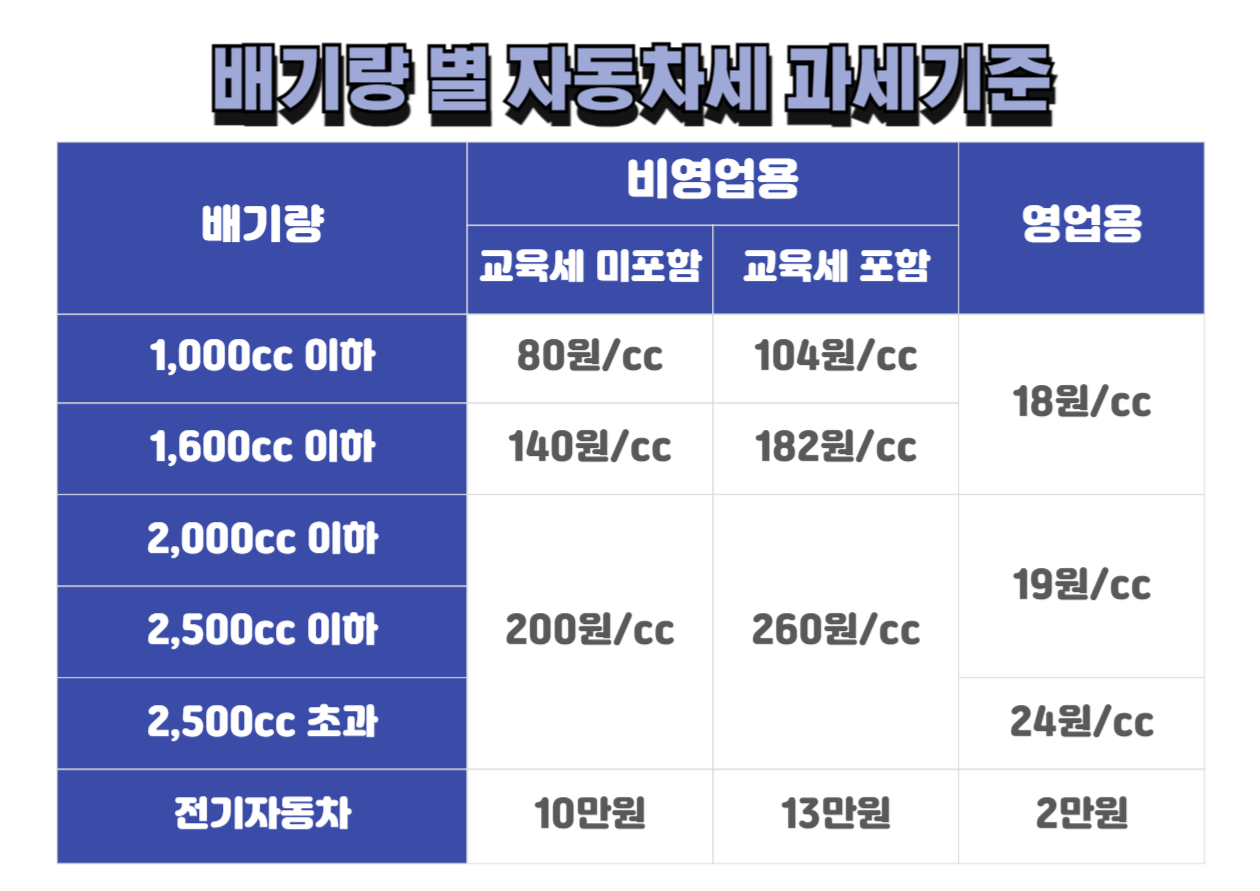 배기량 별 자동차세 과세기준