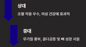 녹용 효능 부작용
