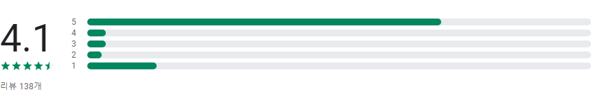 양도소득세계산기, 증여세계산기, 부동산계산기 - 양도세, 보유세 등 부동산 세금 계산