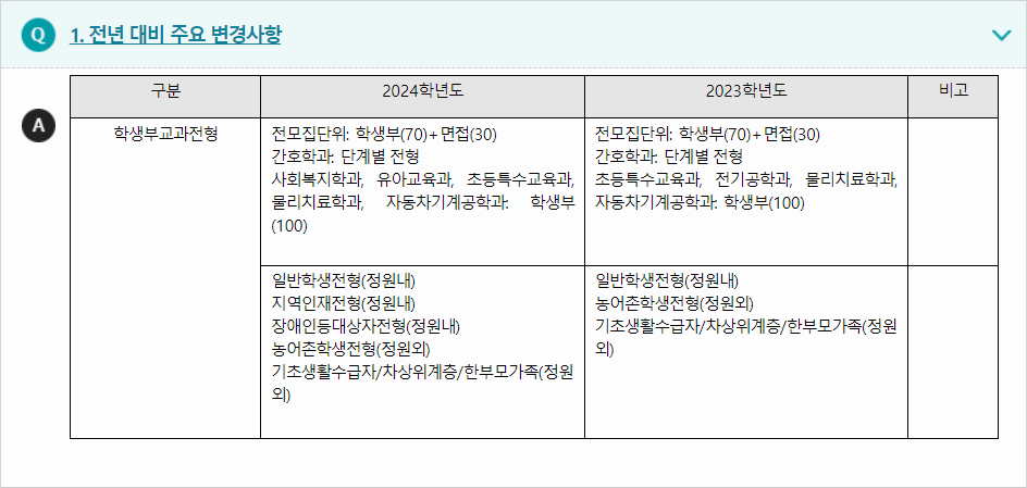 2024학년도 남부대학교 전형평가기준 전년 대비 주요 변경사항