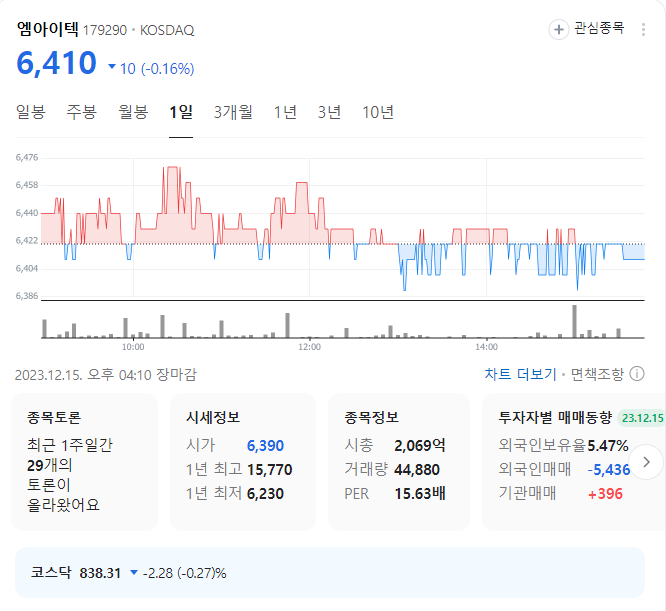 엠아이텍 주가