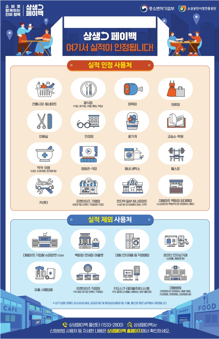 9월 상생페이백 시작! 신청부터 활용까지 ( 출처 : 정책브리핑)