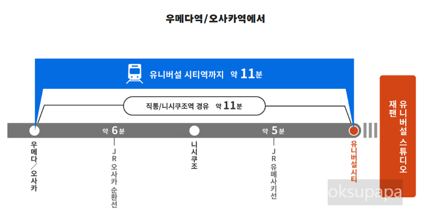 오사카유니버셜스튜디오