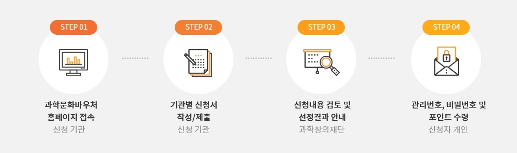 과학문화-바우처신청-진행과정